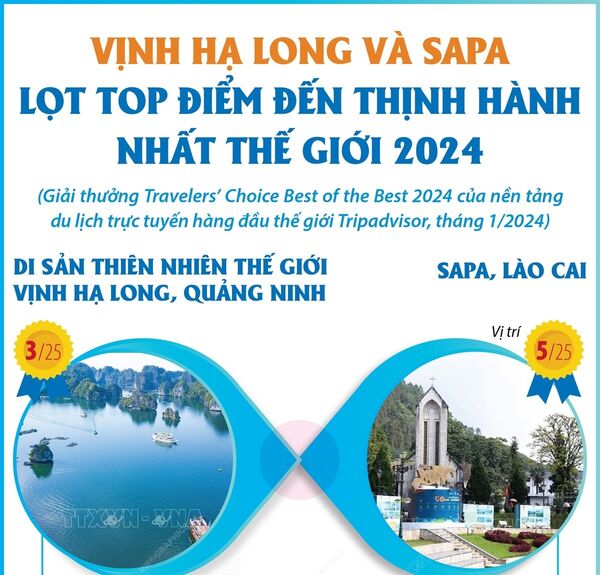 Vịnh Hạ Long và Sa Pa lọt top điểm đến thịnh hành nhất thế giới 2024