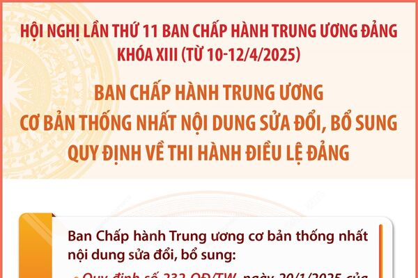 Ban Chấp hành Trung ương cơ bản thống nhất nội dung sửa đổi, bổ sung Quy định về thi hành Điều lệ Đảng
