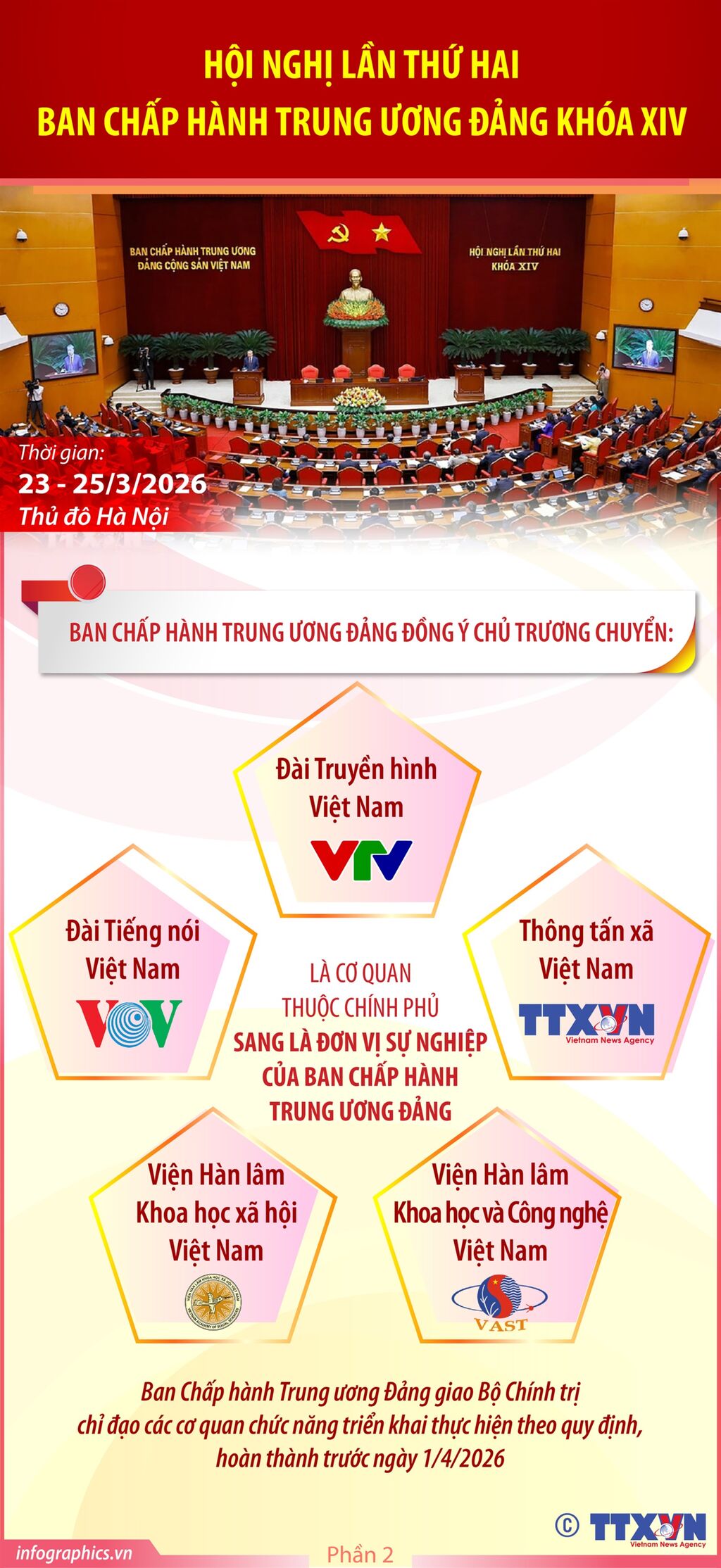 Hội nghị lần thứ hai BCH TW Đảng khóa XIV hoàn thành toàn bộ nội dung, chương trình đề ra